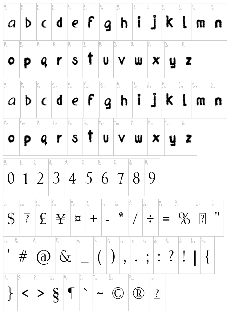 Frizzled Planet font map